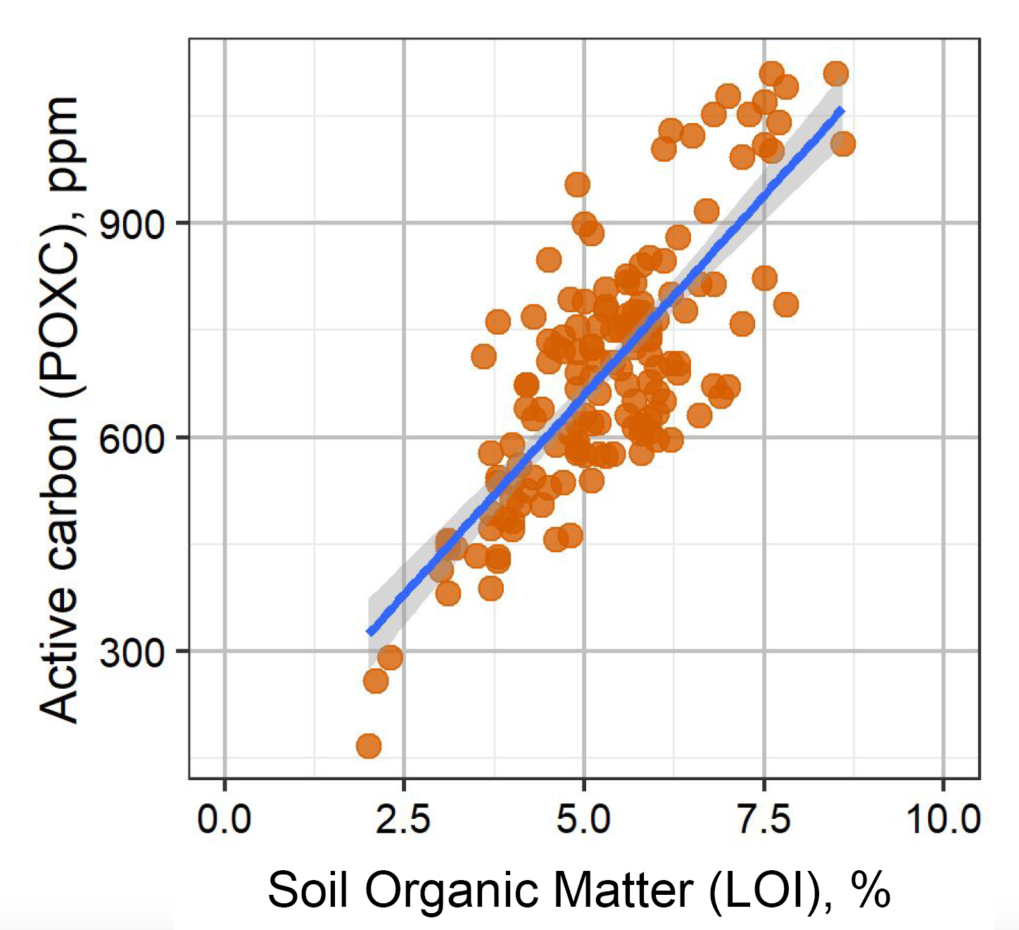 AGVISE Laboratories: Figure 1