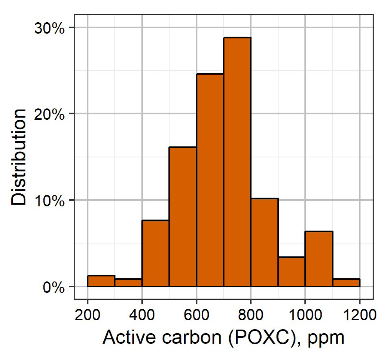 AGVISE Laboratories: Figure 2