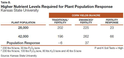 Table B - Nutrient Levels