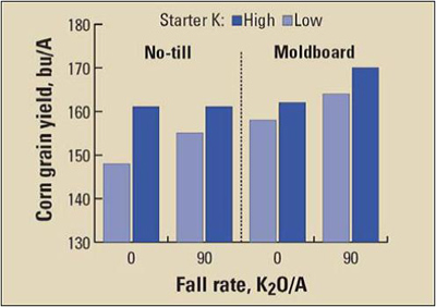 fi4-fig-3