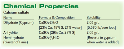 gypsum-chemicalproperties