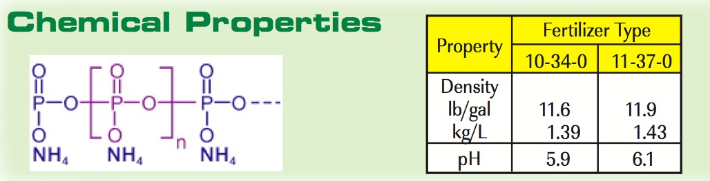 polyphosphate-chemical-property