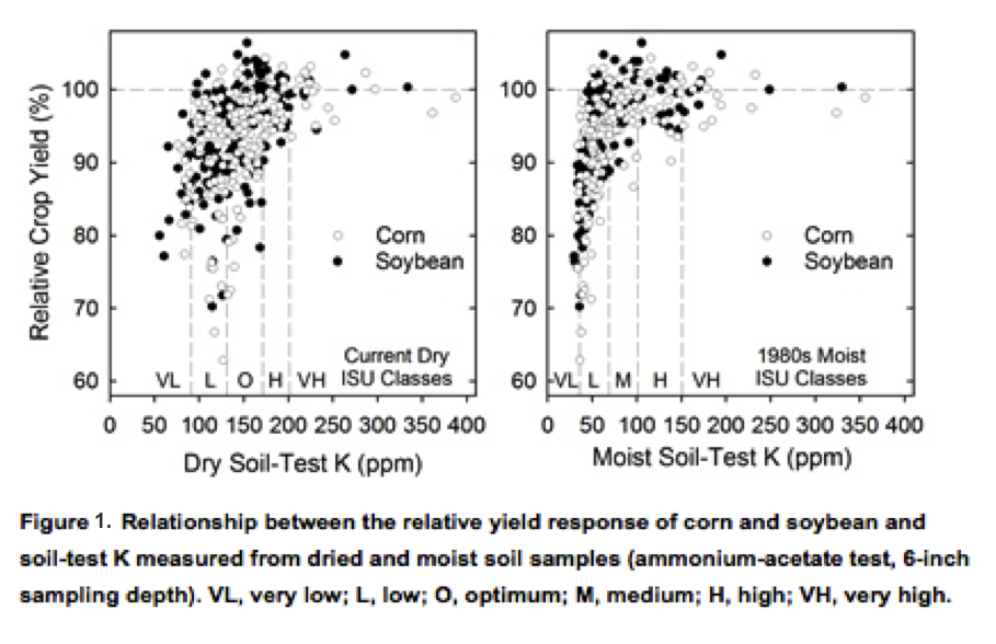 relative-corn-yield-2012.png