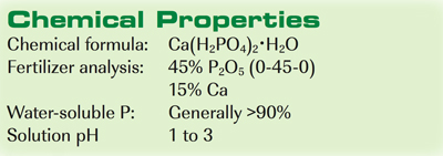 Chemical Properties