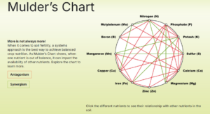 The science of ‘just right’: Why Mulder’s Chart is still crucial today ...